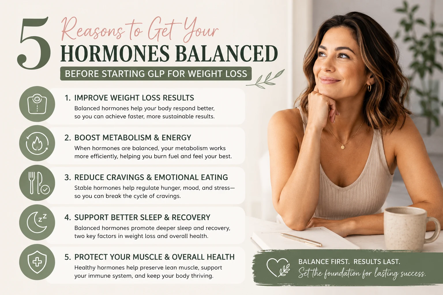 "Infographic titled '5 Reasons to Get Your Hormones Balanced Before Starting GLP for Weight Loss.' The graphic features a smiling middle-aged woman sitting at a table with a notebook and coffee mug, looking thoughtfully into the distance. The infographic lists five benefits of balancing hormones before using GLP-1 medications: improving weight loss results, boosting metabolism and energy, reducing cravings and emotional eating, supporting better sleep and recovery, and protecting muscle and overall health. The design uses soft neutral tones with green accents and concludes with the message: 'Balance first. Results last. Set the foundation for lasting success.'"